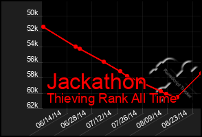 Total Graph of Jackathon