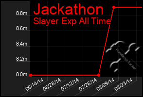 Total Graph of Jackathon