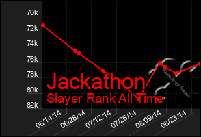 Total Graph of Jackathon