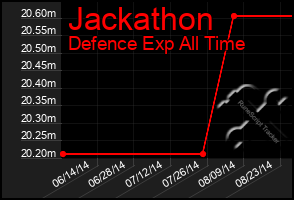 Total Graph of Jackathon