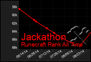 Total Graph of Jackathon