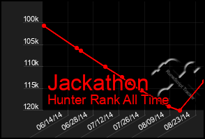 Total Graph of Jackathon