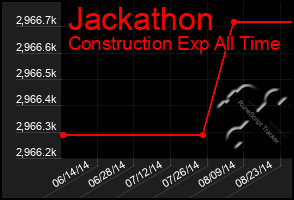 Total Graph of Jackathon