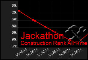 Total Graph of Jackathon