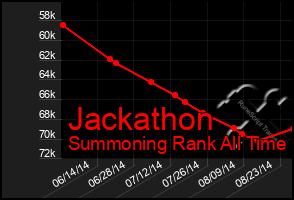 Total Graph of Jackathon