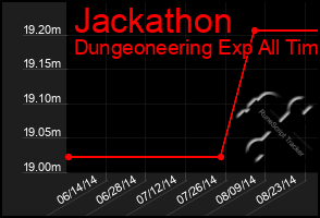 Total Graph of Jackathon