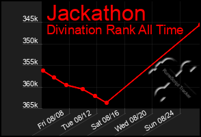 Total Graph of Jackathon