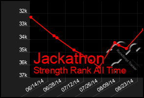 Total Graph of Jackathon