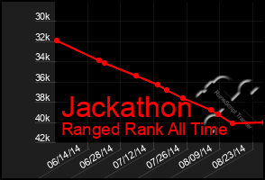 Total Graph of Jackathon