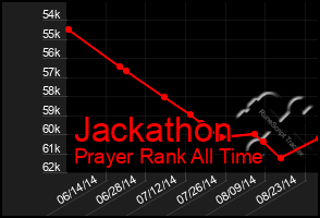 Total Graph of Jackathon