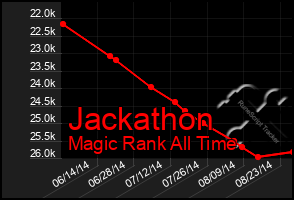 Total Graph of Jackathon