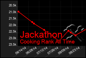 Total Graph of Jackathon