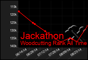 Total Graph of Jackathon