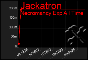 Total Graph of Jackatron