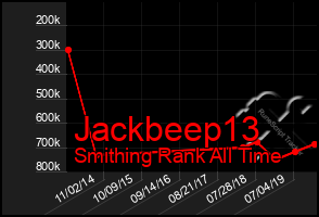 Total Graph of Jackbeep13