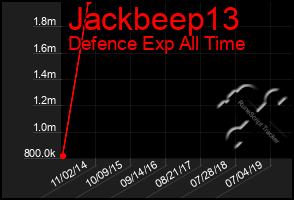 Total Graph of Jackbeep13