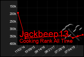 Total Graph of Jackbeep13