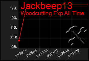 Total Graph of Jackbeep13