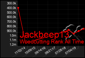 Total Graph of Jackbeep13