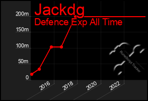 Total Graph of Jackdg