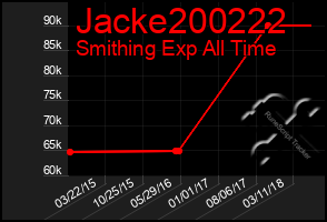 Total Graph of Jacke200222