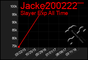 Total Graph of Jacke200222