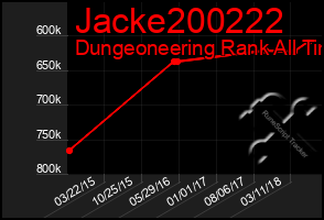 Total Graph of Jacke200222