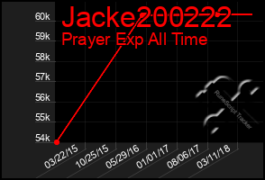 Total Graph of Jacke200222