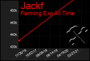 Total Graph of Jackf