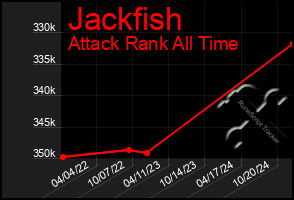 Total Graph of Jackfish