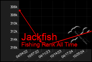 Total Graph of Jackfish