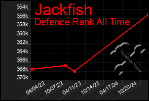 Total Graph of Jackfish