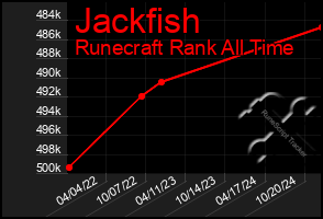 Total Graph of Jackfish