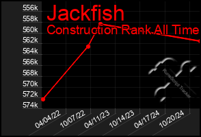 Total Graph of Jackfish