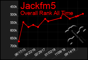 Total Graph of Jackfm5