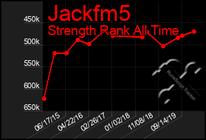 Total Graph of Jackfm5