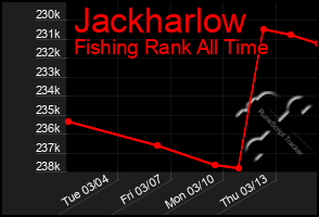 Total Graph of Jackharlow