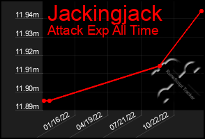 Total Graph of Jackingjack