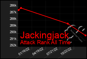 Total Graph of Jackingjack