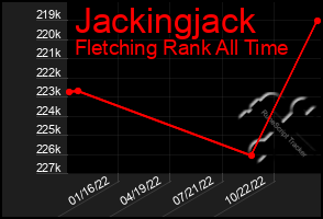 Total Graph of Jackingjack