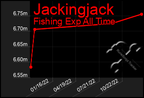 Total Graph of Jackingjack