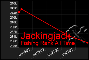 Total Graph of Jackingjack