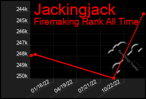 Total Graph of Jackingjack