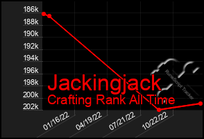 Total Graph of Jackingjack