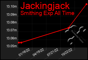 Total Graph of Jackingjack