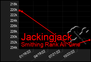 Total Graph of Jackingjack