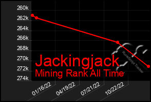 Total Graph of Jackingjack