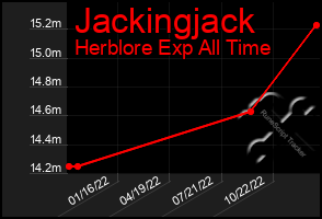 Total Graph of Jackingjack