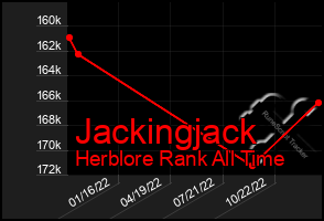 Total Graph of Jackingjack