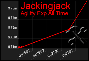 Total Graph of Jackingjack